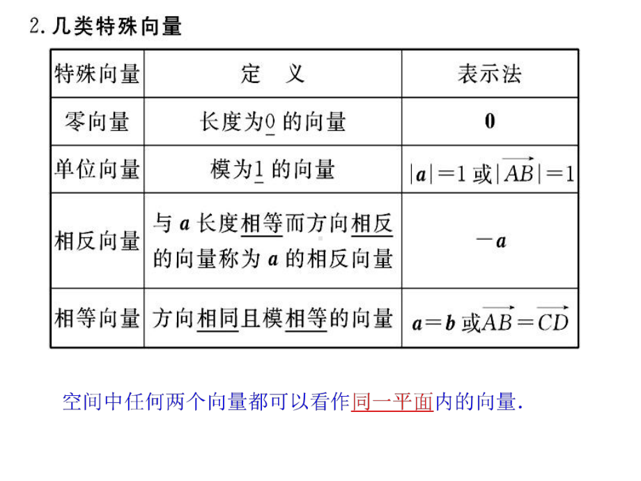 空间中向量的概念和运算课件.ppt_第3页