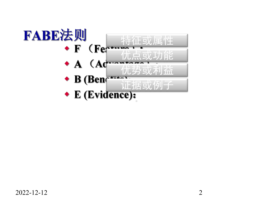 FABE产品介绍法则.ppt_第2页