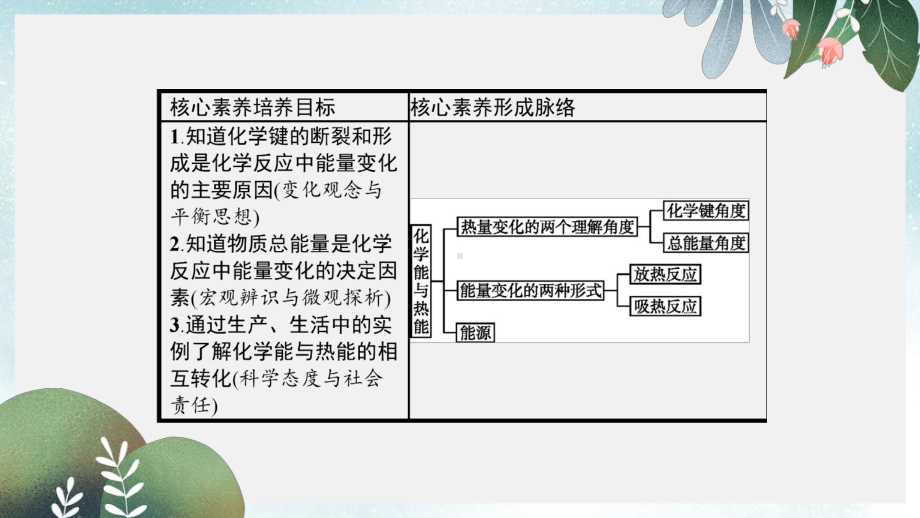 高中化学第二章化学反应与能量第1节化学能与热能课件新人教版必修2.ppt_第2页