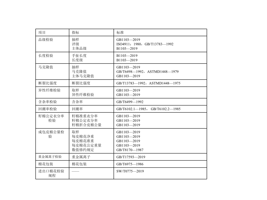 纤维质量检验精选课件.ppt_第2页