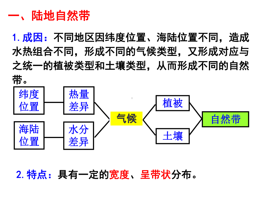 高中地理自然地理环境的差异性(县公开课)课件.pptx_第2页