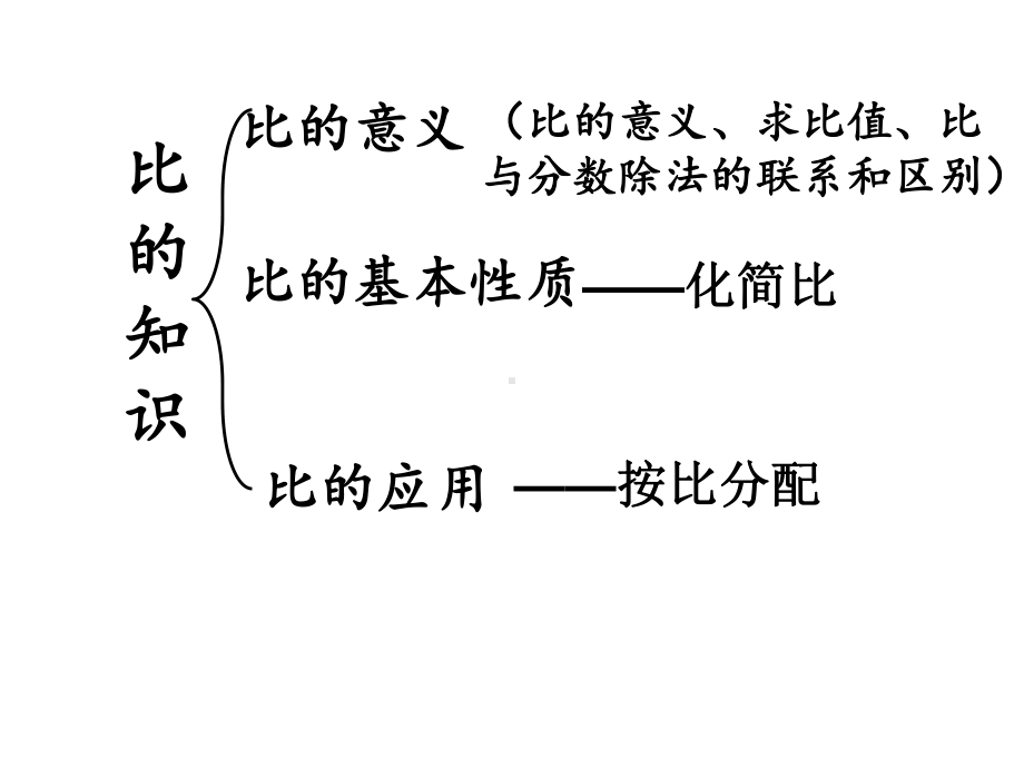 [新人教版]小学六年级数学上册《比》复习课件.pptx_第2页