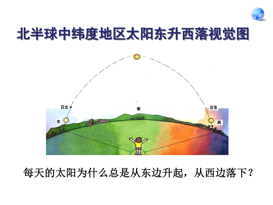 中图版地理八年级上册11《地球的自转和公转》课件.ppt_第3页