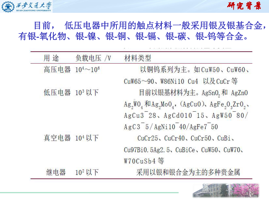 铜基触点材料的研究课件.ppt_第3页