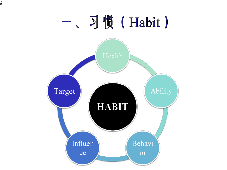 《员工行为习惯培训》课件.pptx_第3页