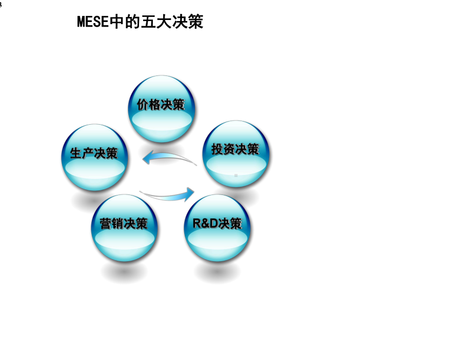 最好最精美的商业营销类模板课件.ppt_第3页