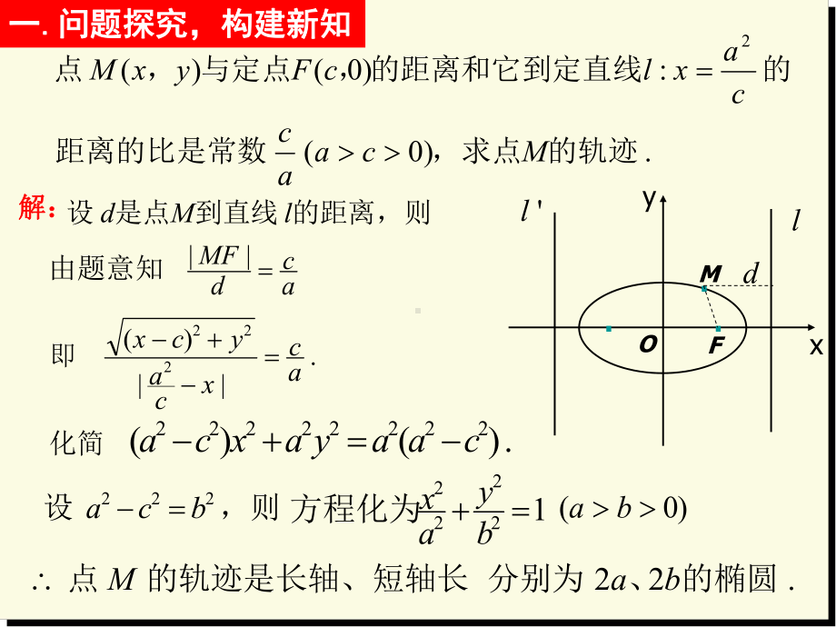 椭圆的第二定义课件.ppt_第3页