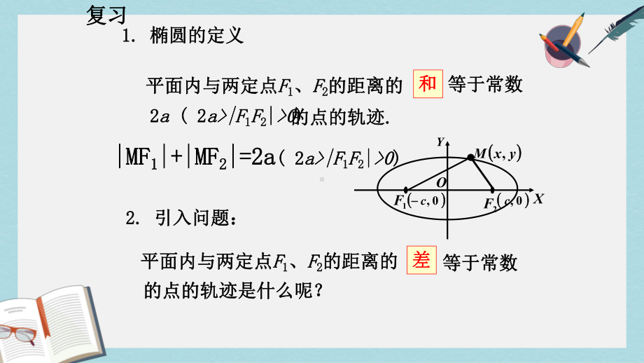 人教版中职数学(拓展模块)22《双曲线》课件3(同名1786).ppt_第2页