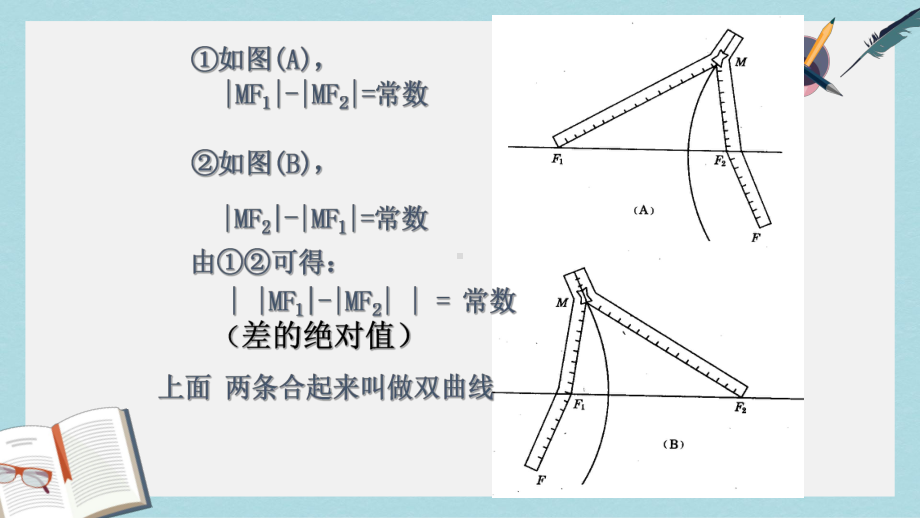 人教版中职数学(拓展模块)22《双曲线》课件3(同名1786).ppt_第3页