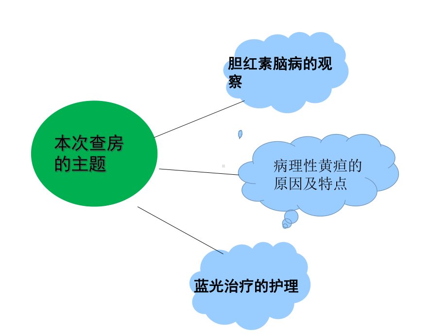 新生儿高胆红素血症的护理查房精选课件.ppt_第2页