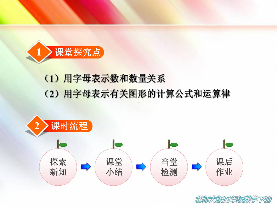 （2020新）北师大版四年级数学下册《22字母表示数》课件.ppt_第2页