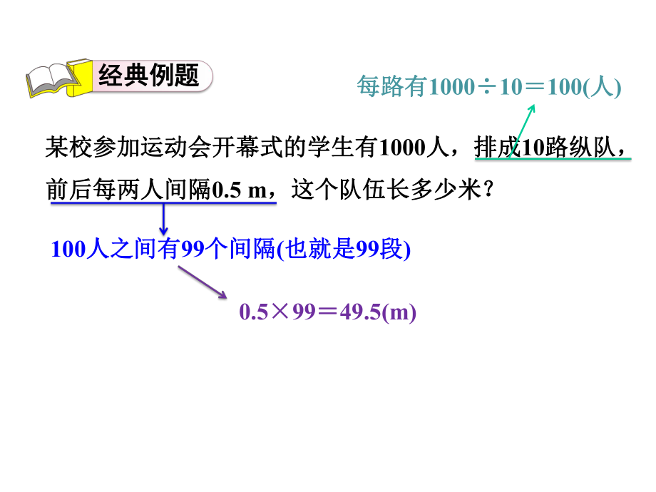 人教版五年级上册《植树问题专项练习复习》课件.ppt_第2页