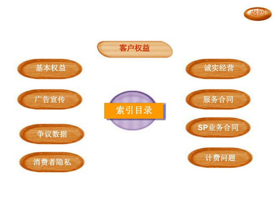 移动电信通信行业法律知识学习手册(67)课件.ppt_第3页