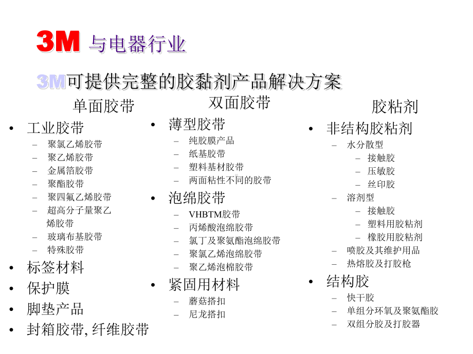 粘胶技术在家电行业的应用课件.ppt_第2页