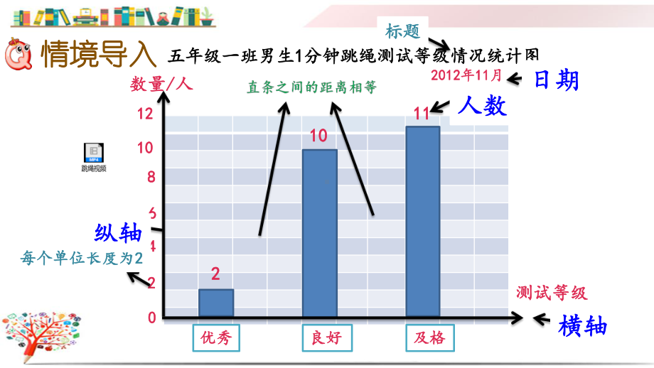 苏教版小学数学五年级上册《63复式条形统计图》课件.pptx_第2页