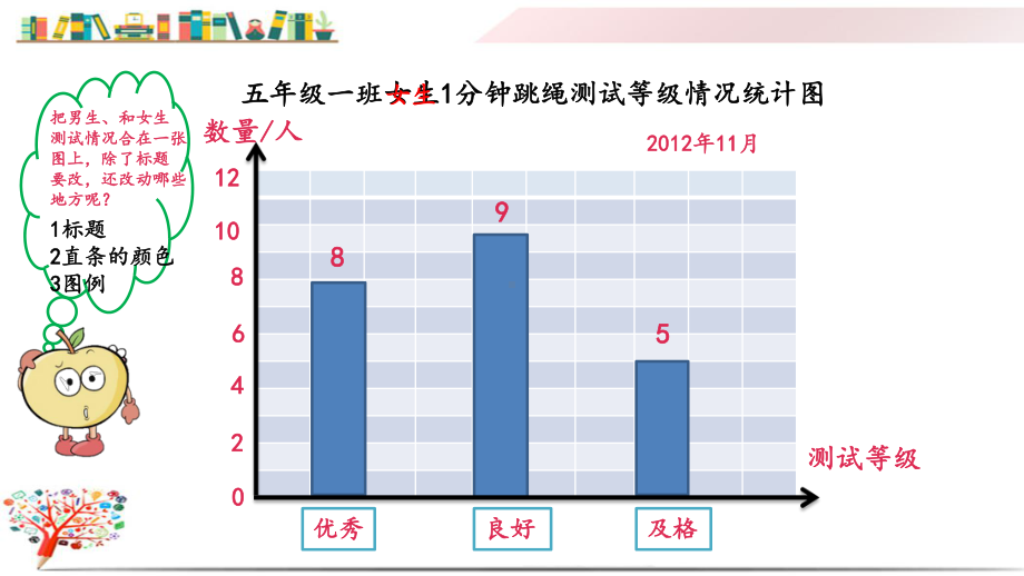 苏教版小学数学五年级上册《63复式条形统计图》课件.pptx_第3页