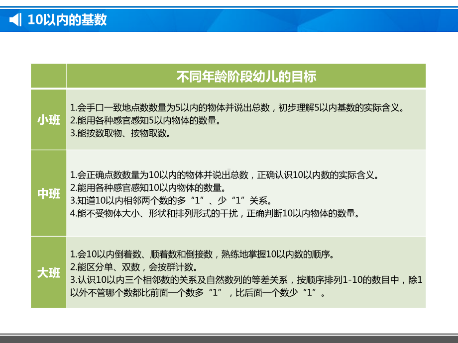 幼儿园教育活动设计与实践课件数学10以内基数.pptx_第3页