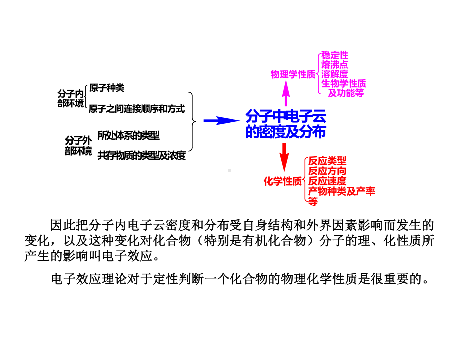 《电子效应》课件.ppt_第3页