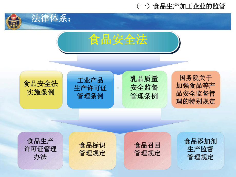 食品安全协管员培训课件.ppt_第3页