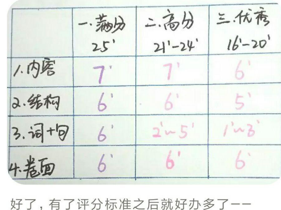 高中英语作文(公开课)：如何写好建议信课件-PPT.ppt_第3页