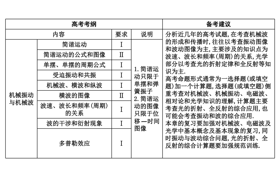 高中物理机械振动课件.ppt_第2页