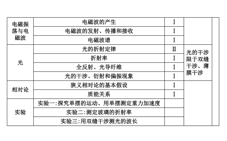 高中物理机械振动课件.ppt_第3页