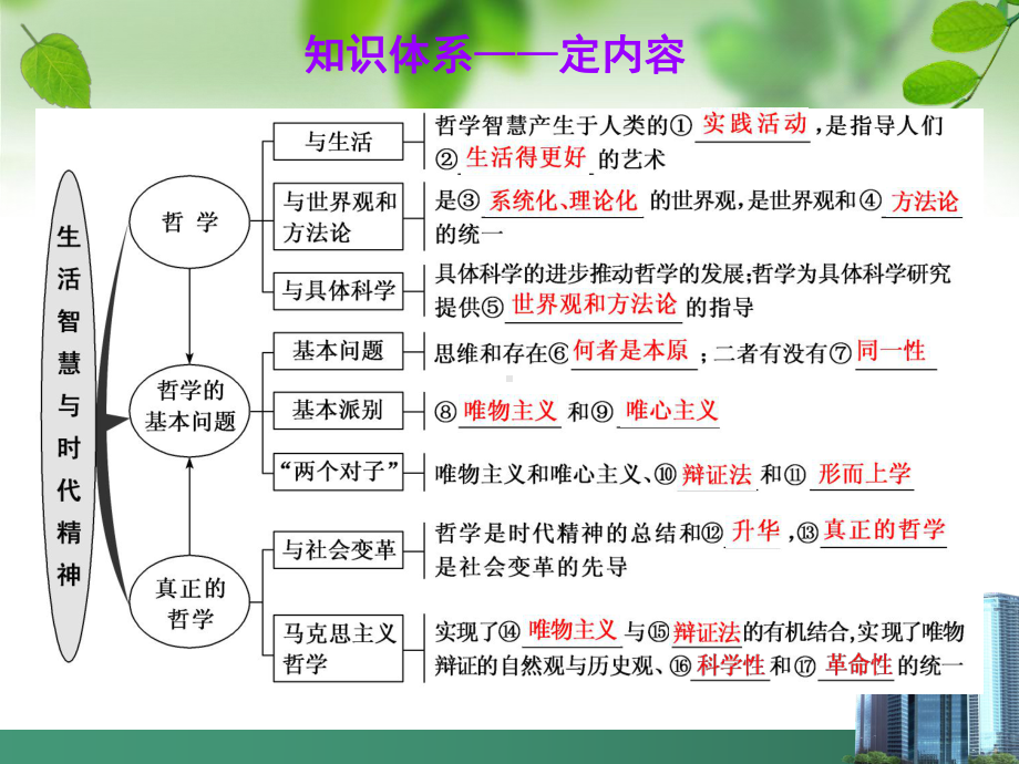 第二课哲学的基本问题与基本派别课件.ppt_第2页