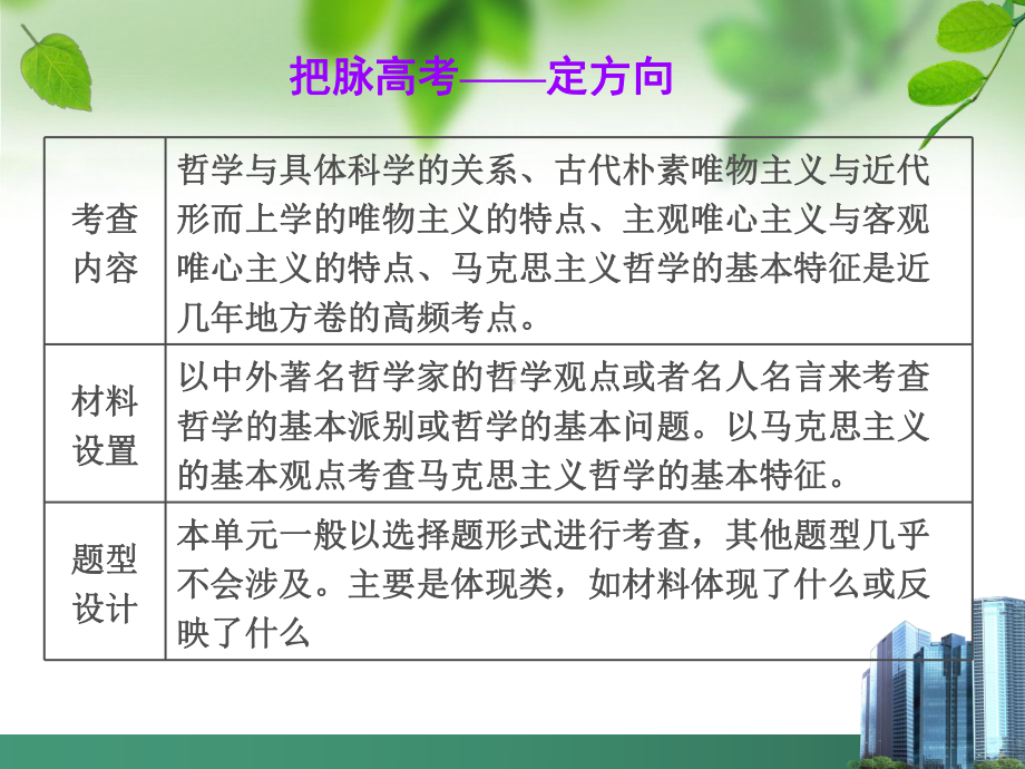 第二课哲学的基本问题与基本派别课件.ppt_第3页