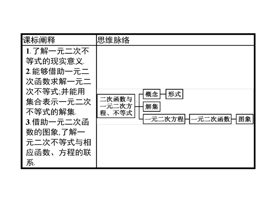 《二次函数与一元二次方程、不等式》一元二次函数、方程和不等式PPT.pptx_第2页