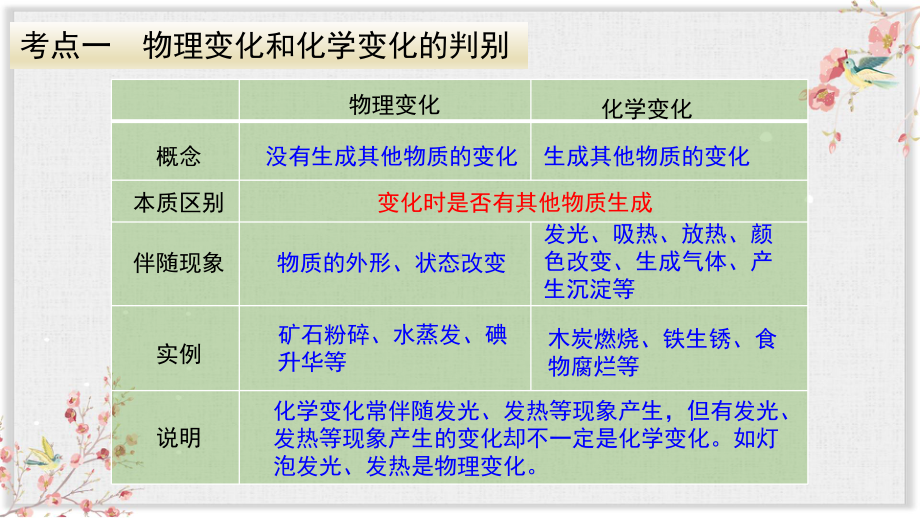 人教版九年级化学上册课件第一单元复习课件.ppt_第3页