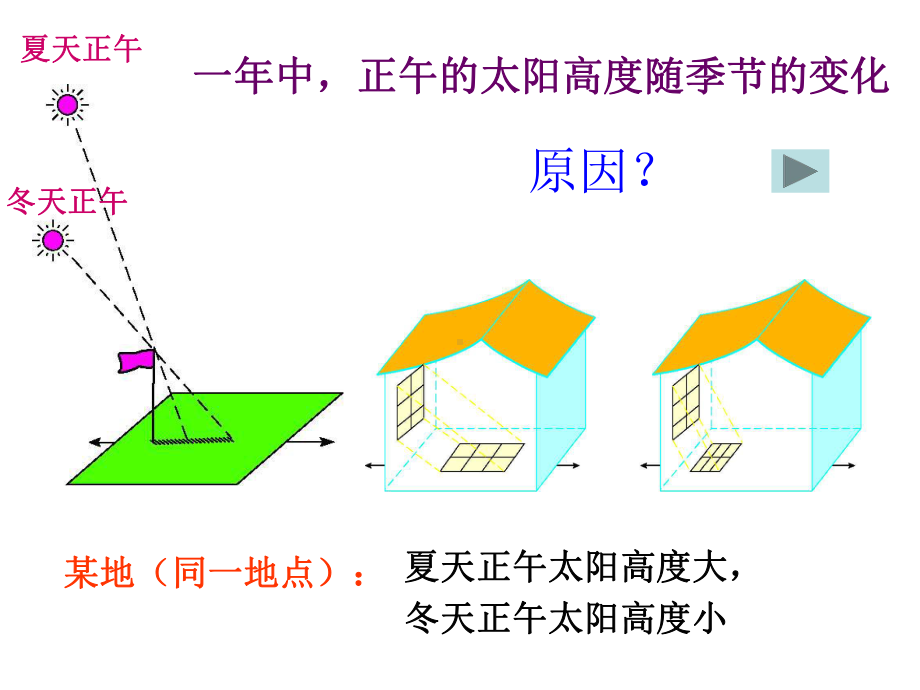 浙教版七年级下册科学地球的绕日运动课件.ppt_第3页