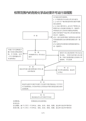 权限范围内的危险化学品经营许可运行流程图参考模板范本.doc