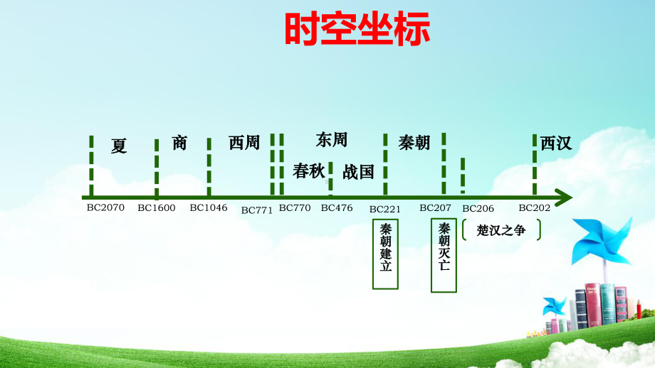 第3课秦统一多民族封建国家的建立(27张)（课件34）.pptx_第1页