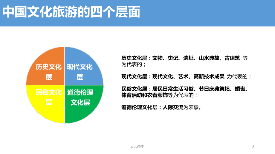 文化旅游产业化方案.ppt_第3页