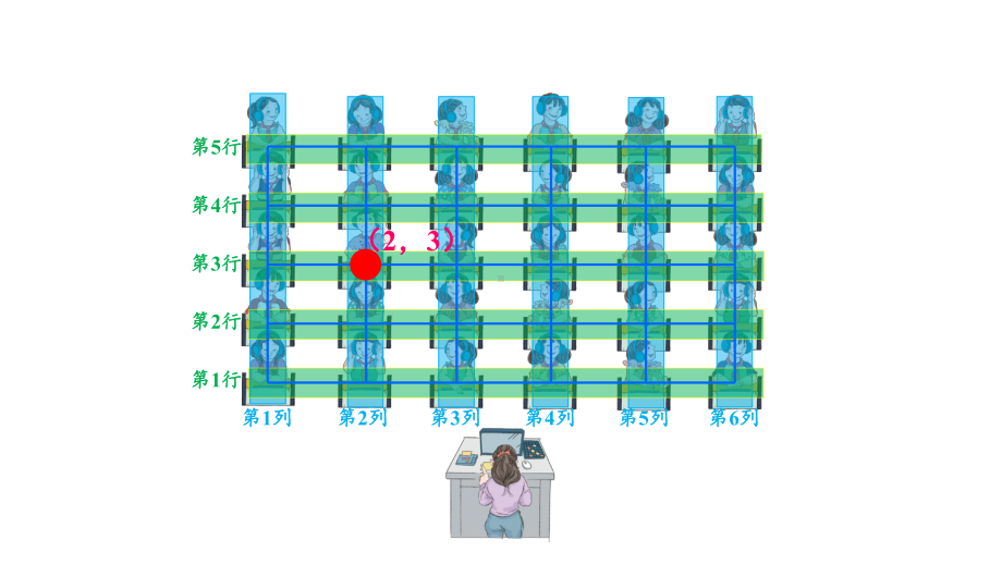 人教版五年级数学上册第二单元之《位置(2)》(例2)课件.pptx_第2页