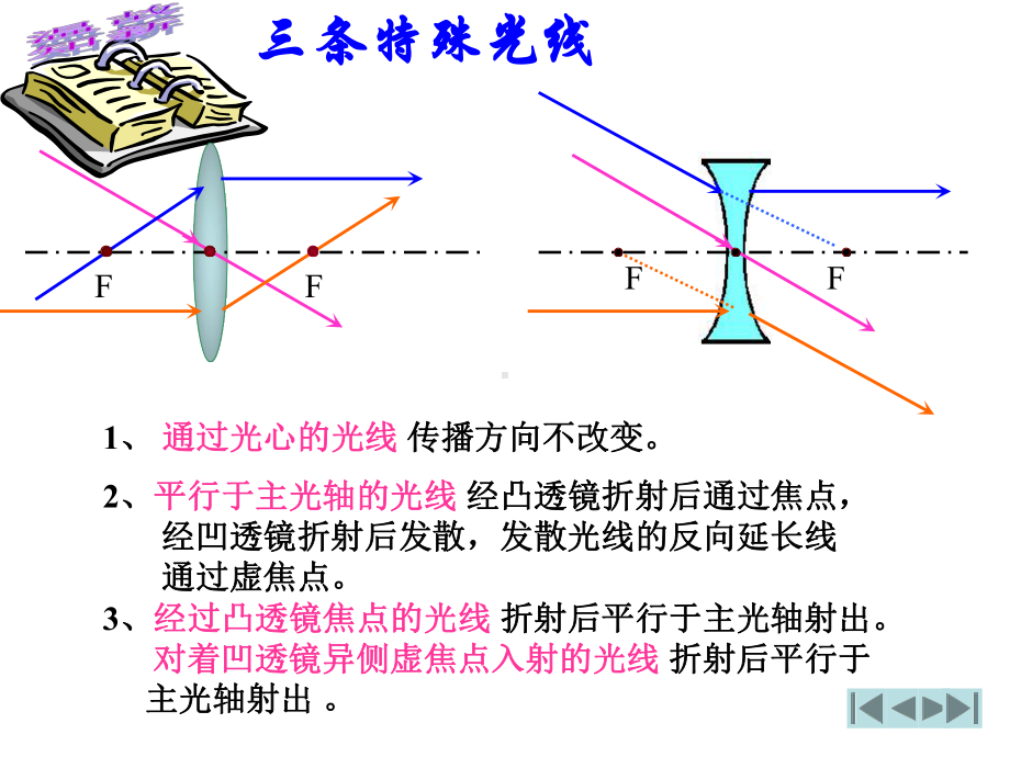 凸透镜成像规律flash课件-.ppt_第2页