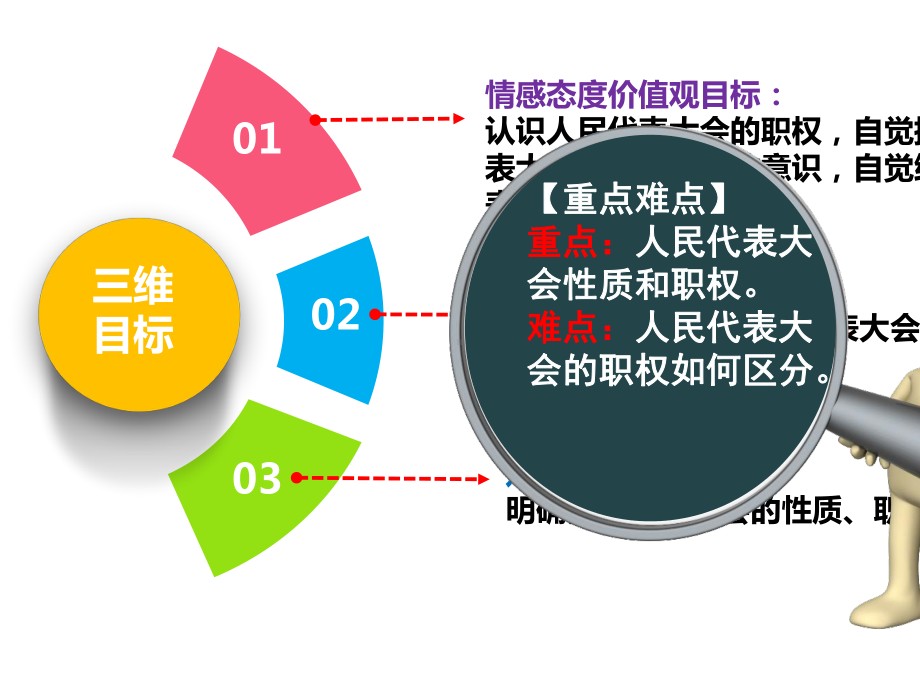 人教版(部编)八年级下册道德与法治《中华人民共和国主席》课件.ppt_第2页