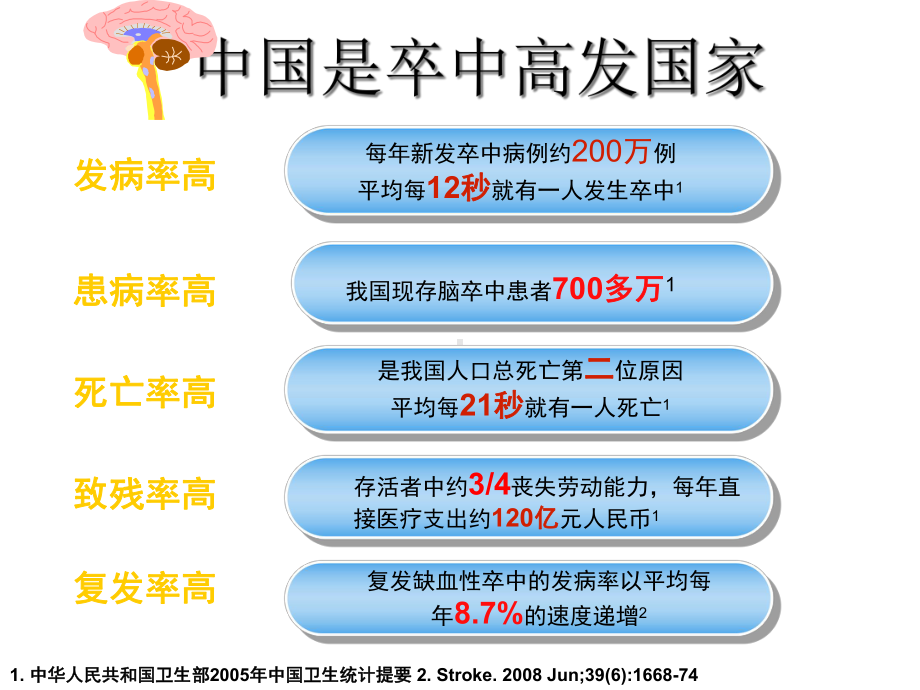 《卒中预防》课件.ppt_第3页