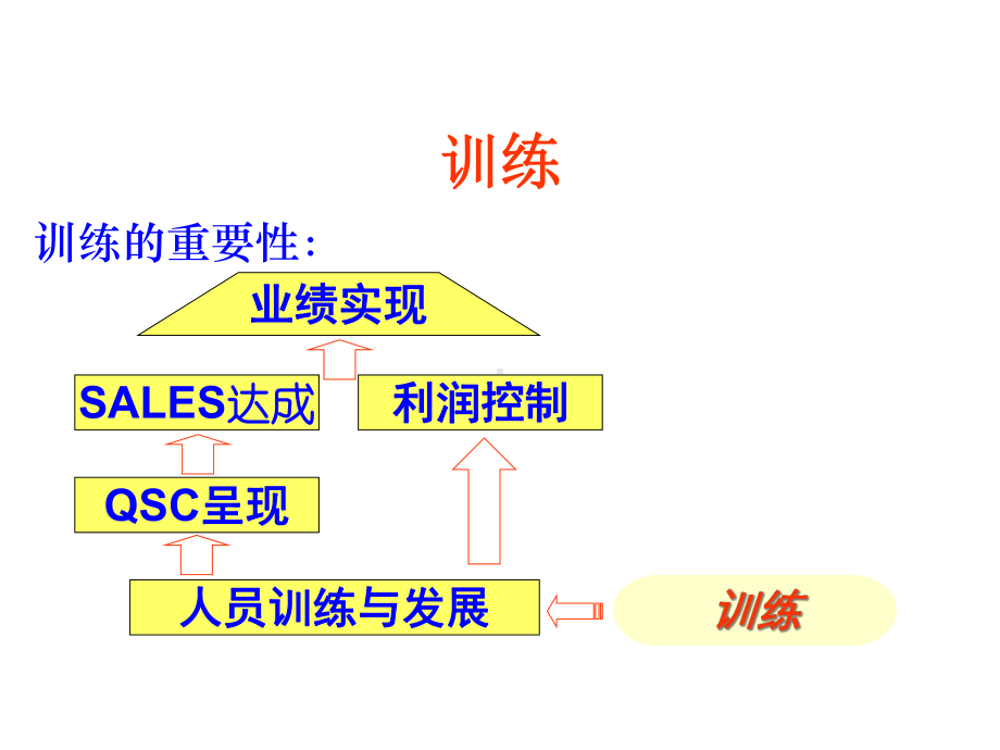 餐厅基础训练训练四步骤共43张课件.ppt_第2页