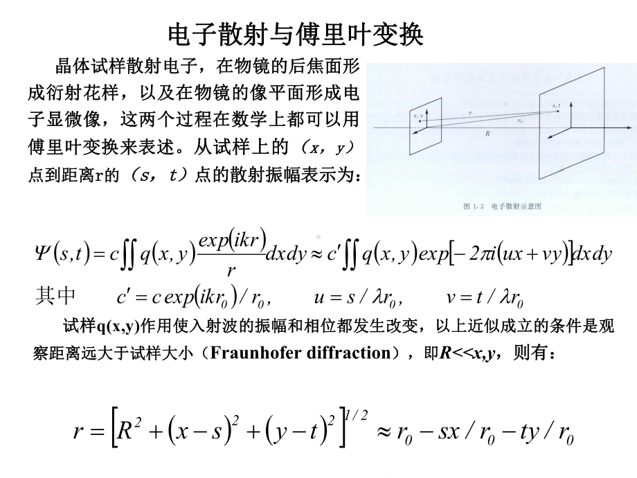 高分辨电子显微分析方法(分析“晶界”)共27张课件.pptx_第2页