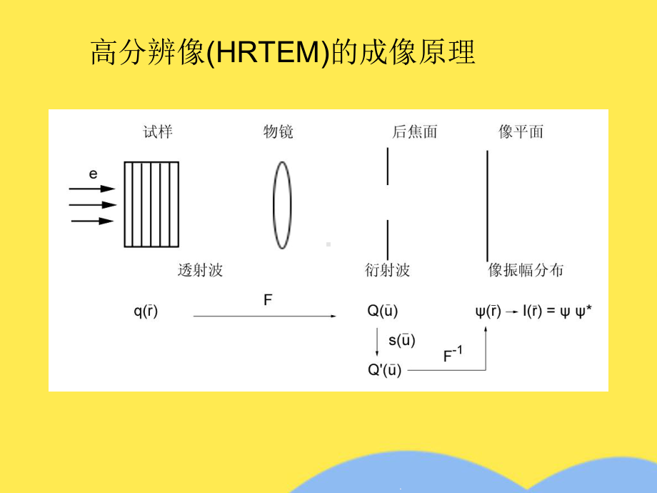 高分辨电子显微分析方法(分析“晶界”)共27张课件.pptx_第3页