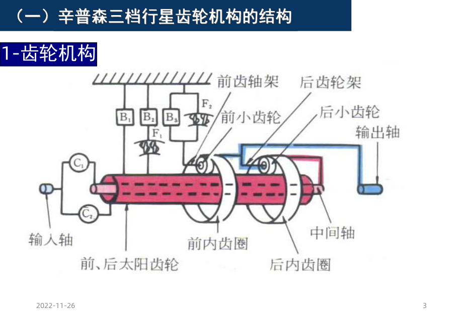 辛普森3挡和四档齿轮机构课件.ppt_第3页