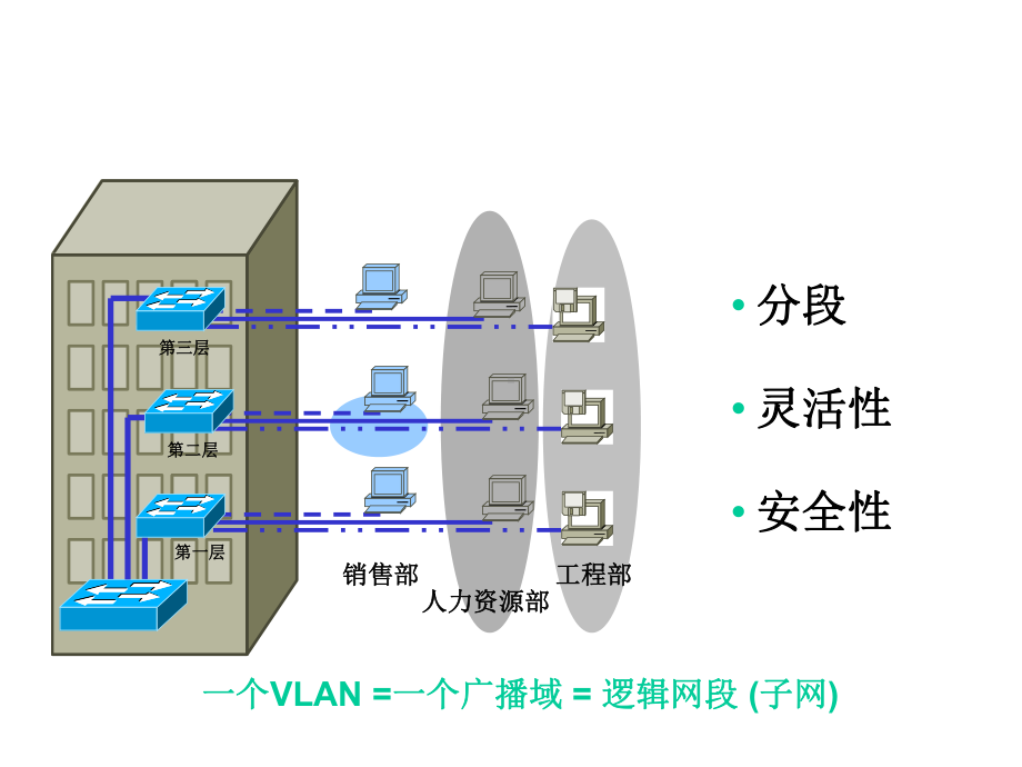 ccna实验教学课件-第07章-vlan实现.ppt_第3页