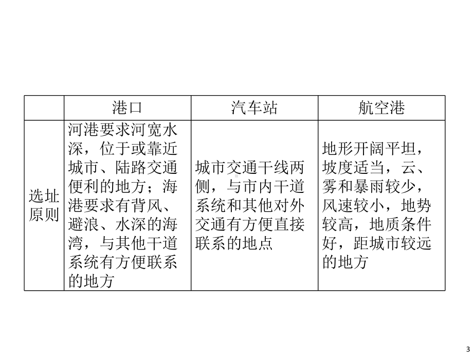 交通区位选择交通运输点区位因素和选址原则.ppt_第3页