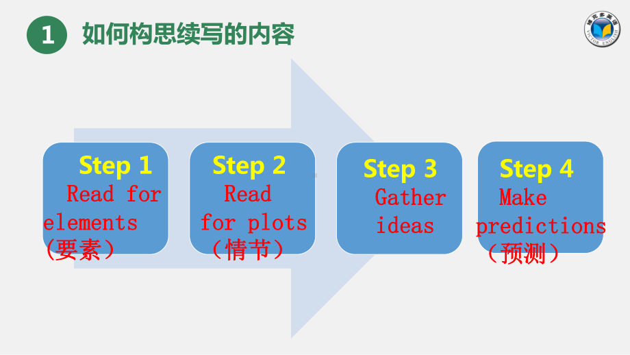 英语读后续写课件.pptx_第3页