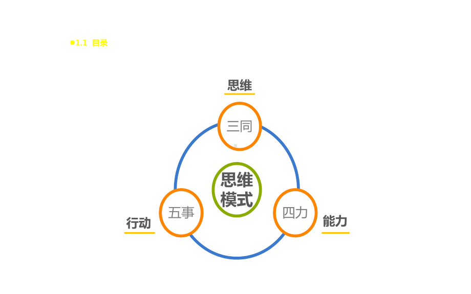 营销总监核心能力提升与价值体现408课件.ppt_第2页