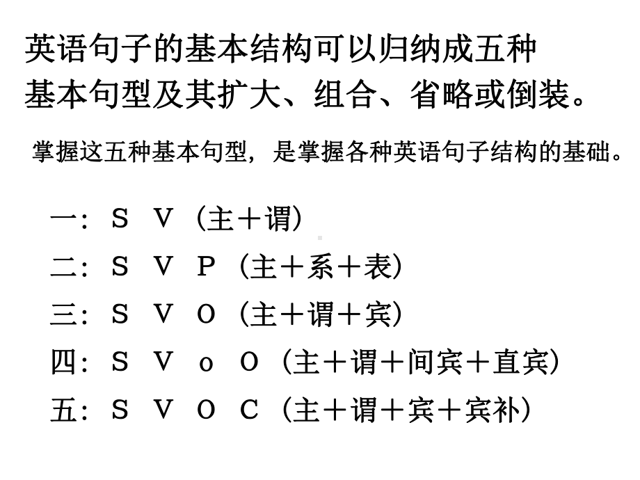 《高中英语句子成分》课件.ppt_第3页