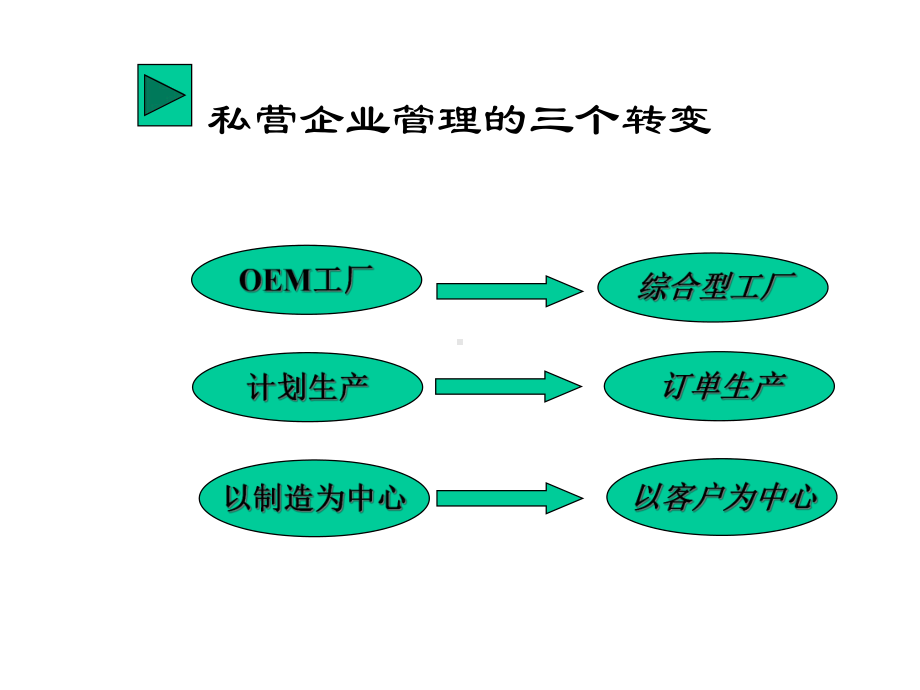 管理咨询项目管理的特点课件.ppt_第3页