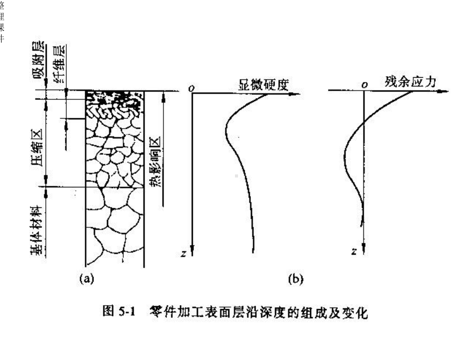 机械加工表面质量概述课件.ppt_第2页