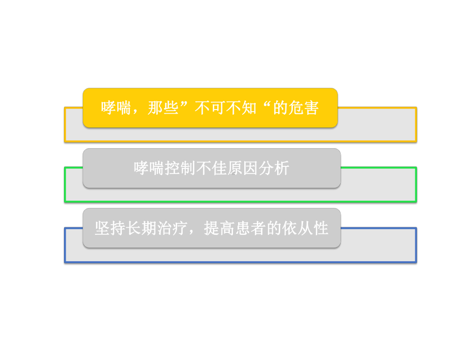 成人哮喘不可不知的危害.pptx_第2页